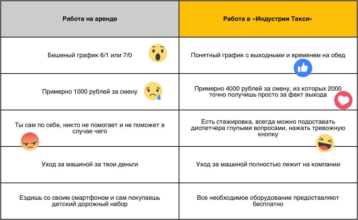 Личный опыт: почему мне нравится работать таксистом в автопарке «Индустрия  Такси» | Индустрия Такси | Дзен