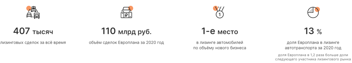 Источник: https://europlan.ru/investor/facts