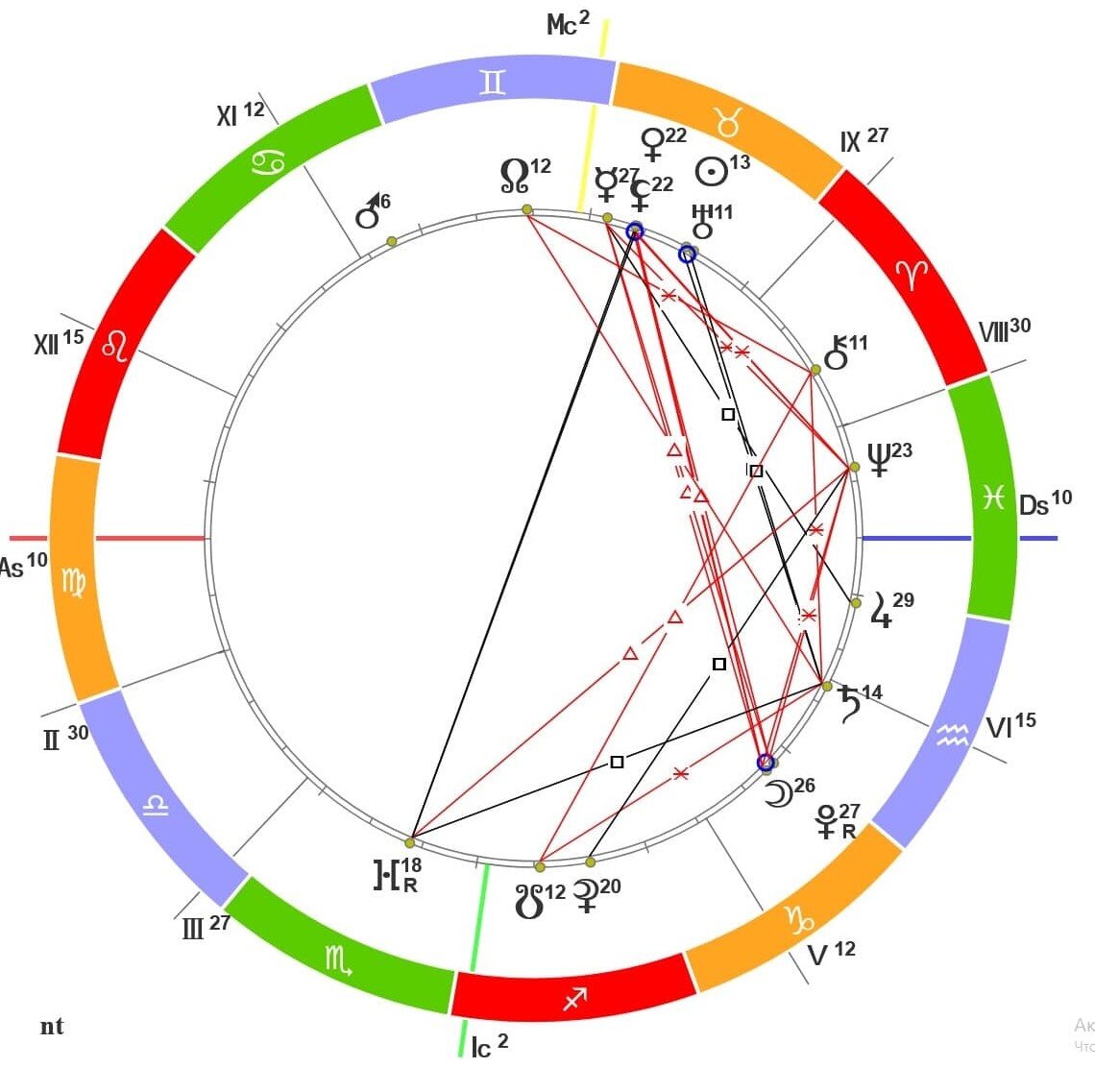 Карта Хорара!