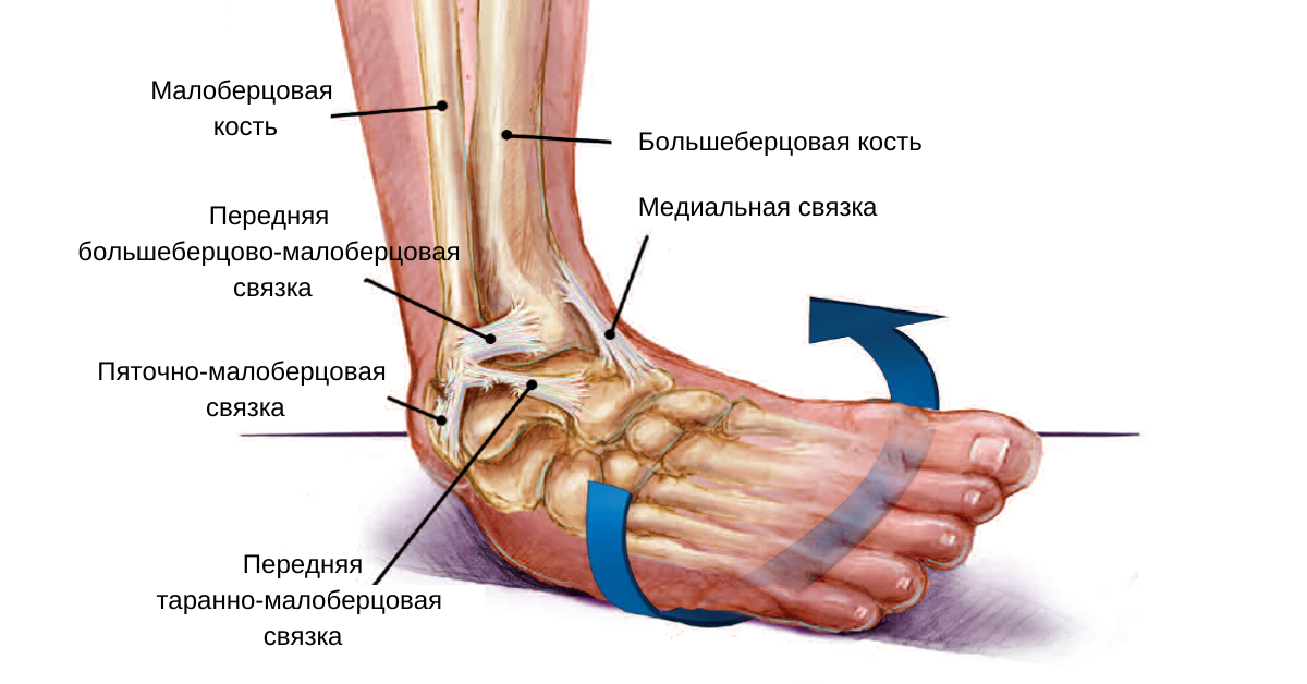 Почему болит кость после перелома