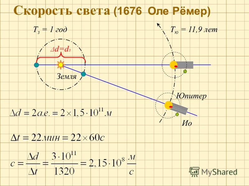 Какова скорость света. Опыт Ремера скорость света. Измерения скорости света Ремер. История измерения скорости света. Как определить скорость света.