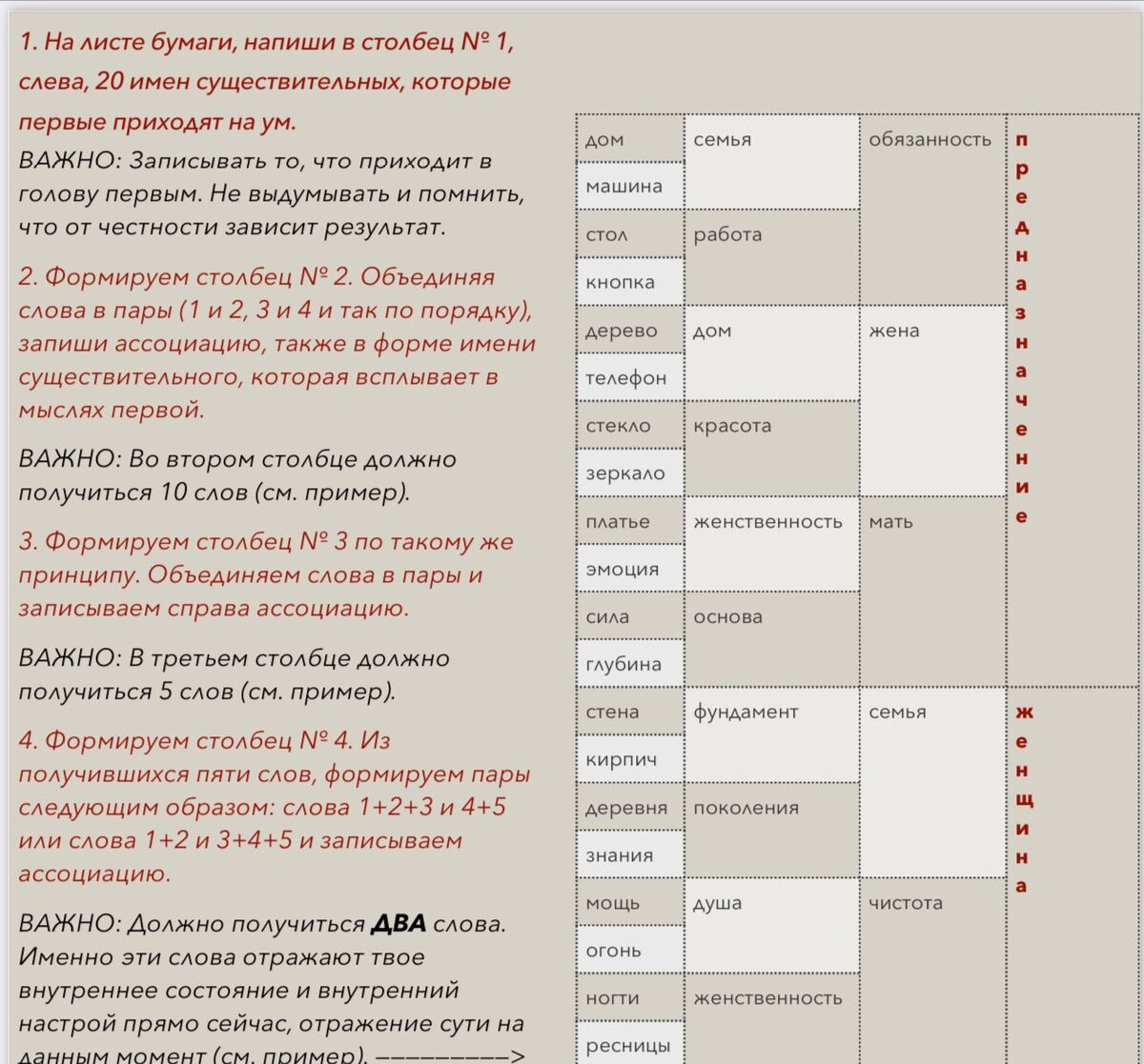 Что я хочу на самом деле?