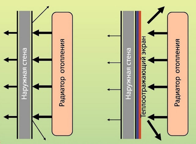 Теплоотражающий экран за радиатором
