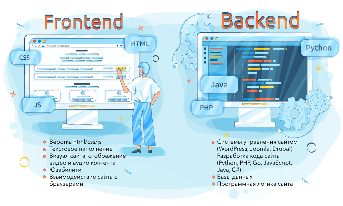 Бэкэнд разработка. Фронтенд сайта. Фронтенд и бэкенд. Backend и frontend разница. Frontend и backend разработчики.