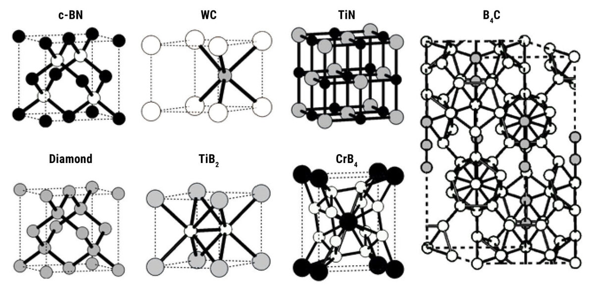 Нитрид натрия схема