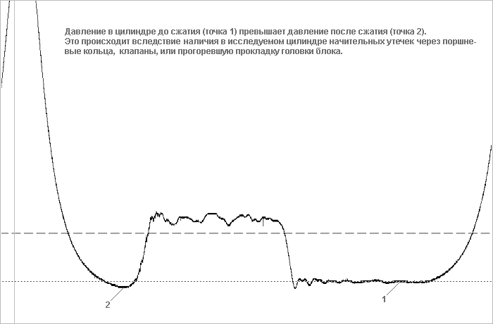 График давления в цилиндре. График давления в цилиндре. Px датчик давления осциллограмма. График давления в цилиндре. График давления в цилиндре.