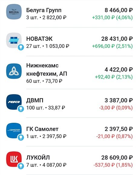 -2-2