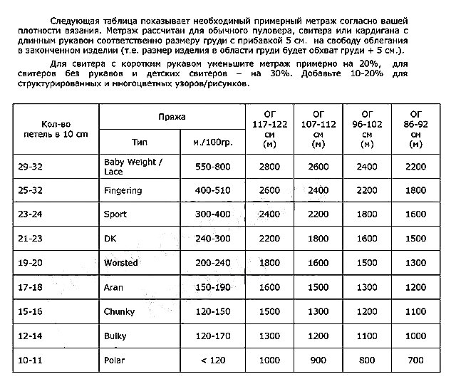 Как связать дорожку на стол спицами