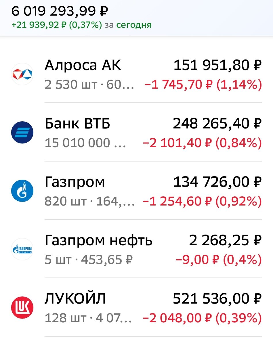 Взято из личного кабинета с целью иллюстрации