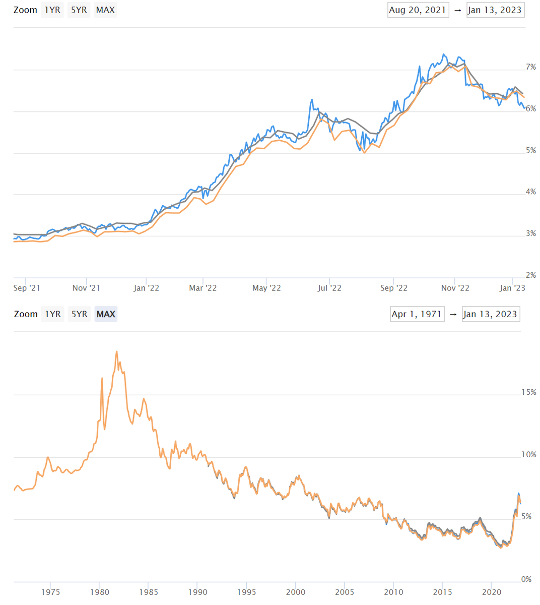 Статистика, графики, новости - 17.01.2023