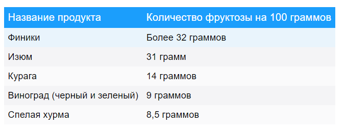 Источник фото medvisor.ru