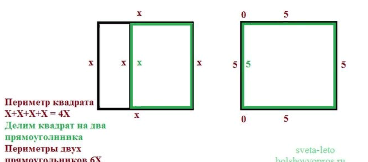 Периметр квадрата в квадрате. 2 В квадрате. Чертеж прямоугольника.