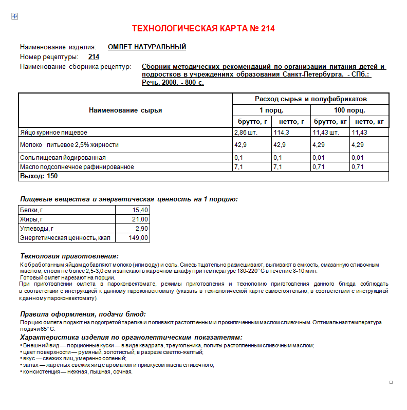 Технологическая карта блюда 5 класс