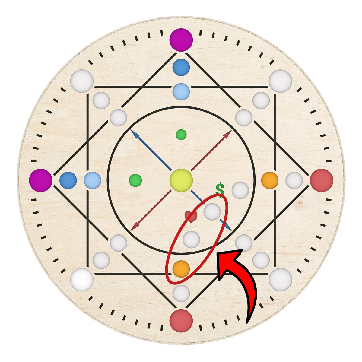 13 аркан в центре матрицы совместимости