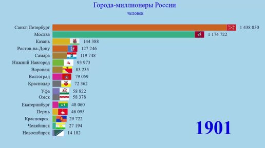 Города миллионеры индии