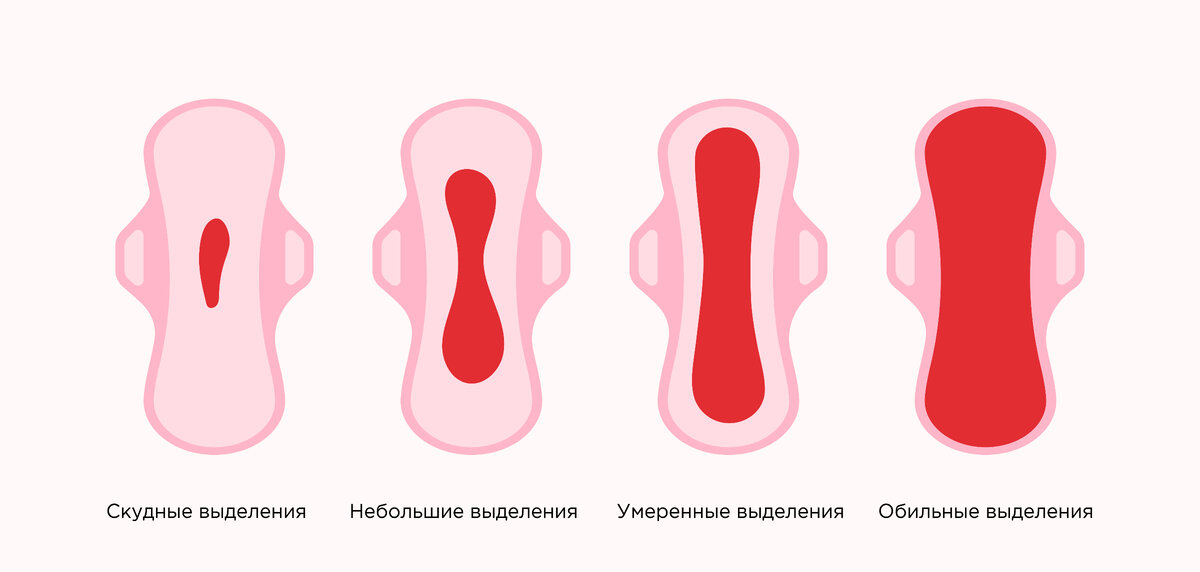 Выделения после родов - норма и патология