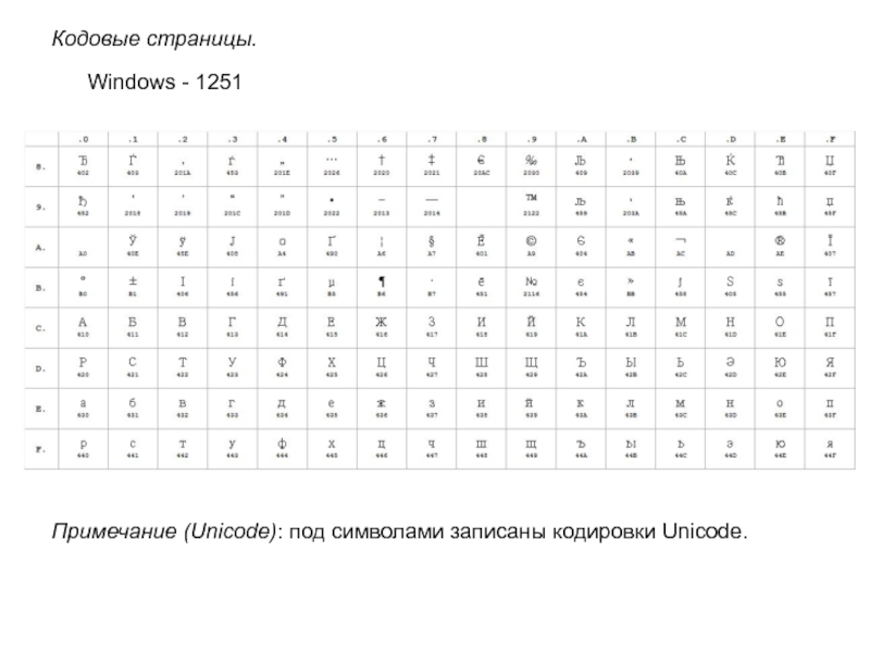 1251. Кодовая страница. Кодовая страница Windows. Кодовая страница 1251. Кодовая страница Windows-1251