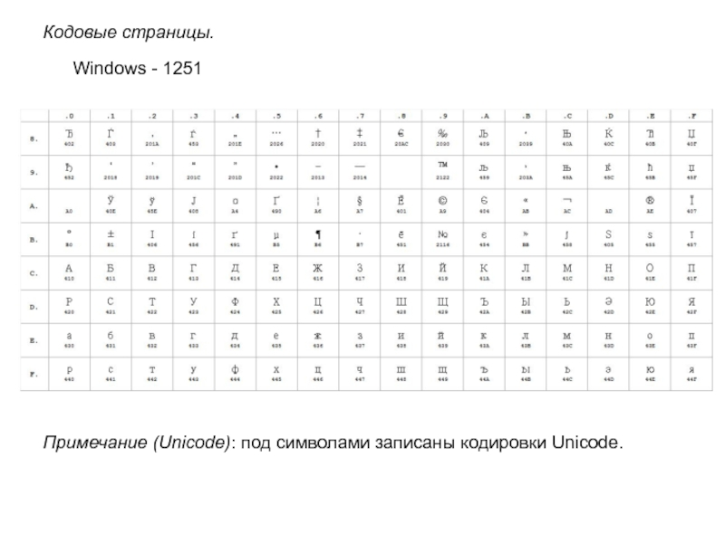 Кодировка подольск