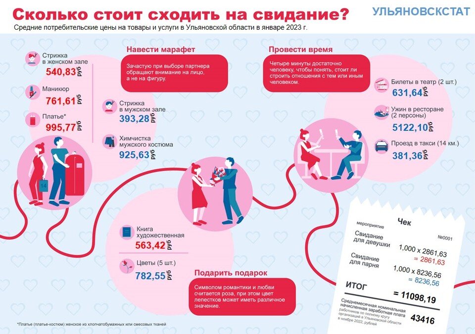 ФОТО: сайт Ульяновскстата