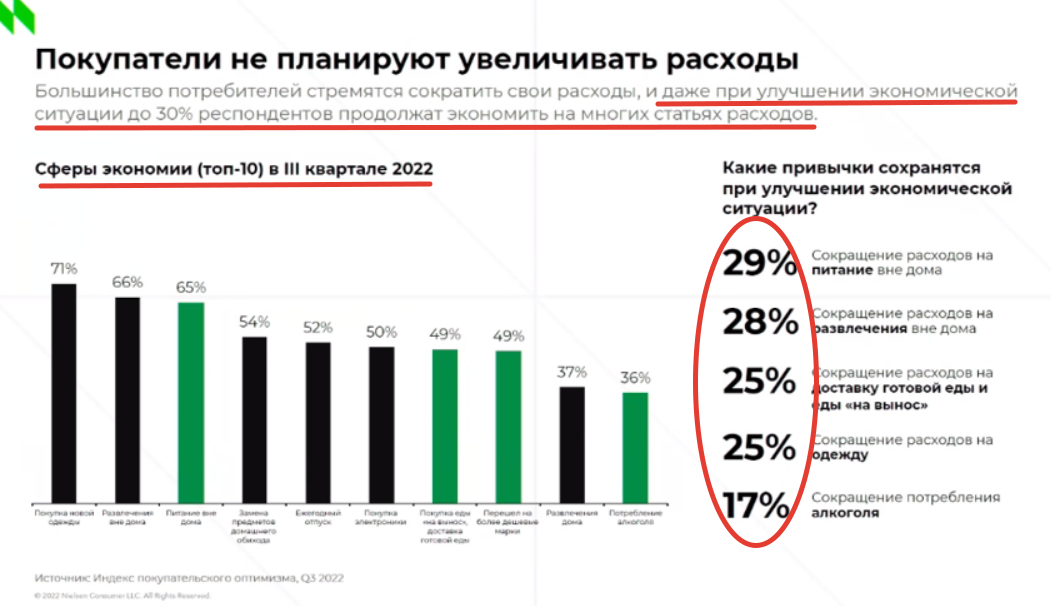 Инфографика с сайта sostav.ru.