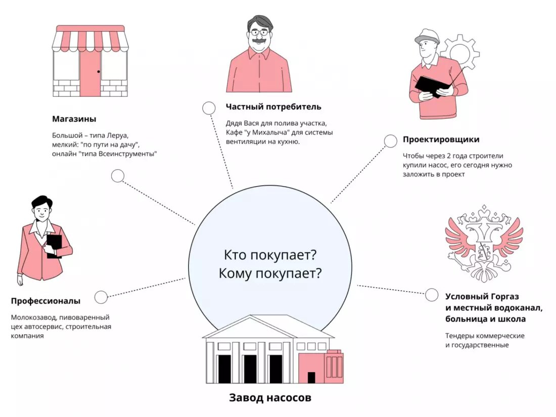 Товарная дистрибуция 30 лет спустя. Как программисты изменили продажи  крупного бизнеса | ИНТЕРВОЛГА | Дзен