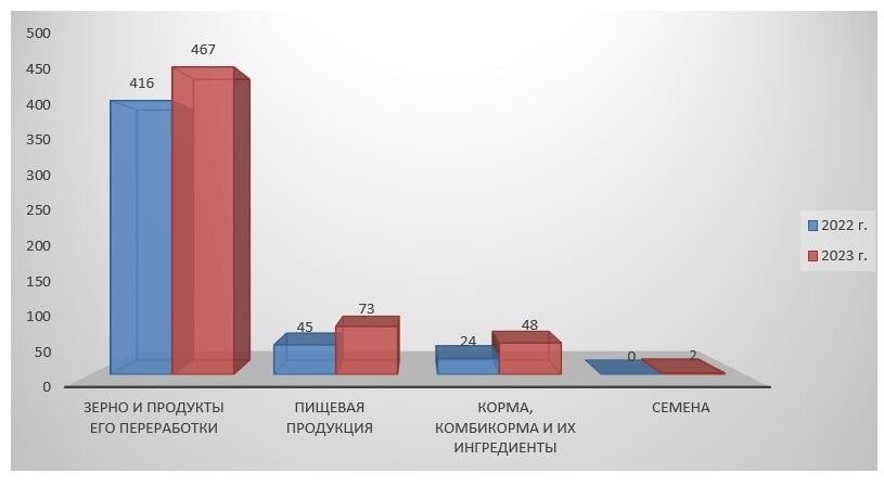    Плюсы и минусы ГМО