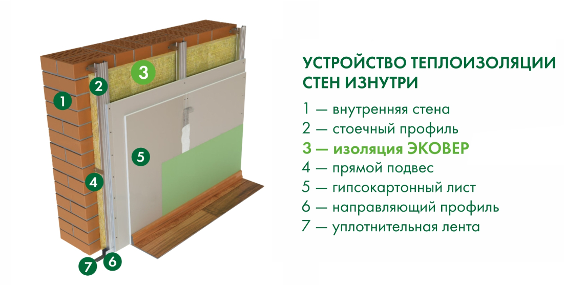 Как утеплить веранду своими руками для зимнего проживания: обзор материалов + инструкция с фото