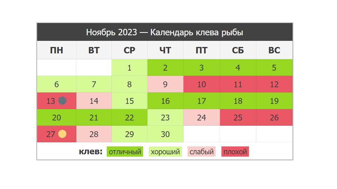 Календарь рыболова 2023 декабрь