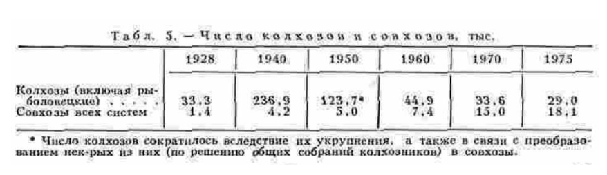 таблица со страницы 219 (БСЭ, 3-е издание, том 24-II).