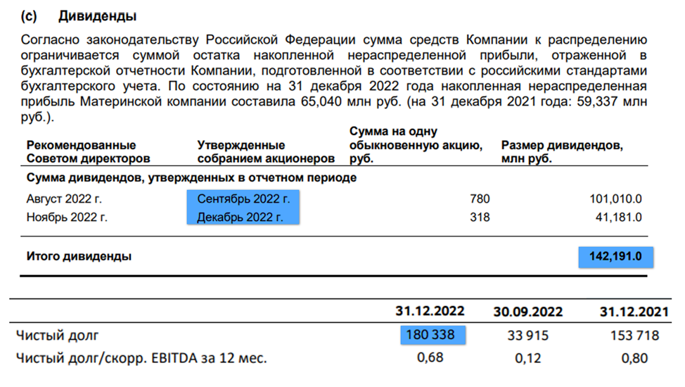 Дивиденды фосагро в 2024 году. Выплата дивидендов по акциям Ростелекома за 2022г. Учет дивидендов в таблица. Рекордные дивиденды российских компаний за 2022 год. Дивиденды ФОСАГРО доход ру.