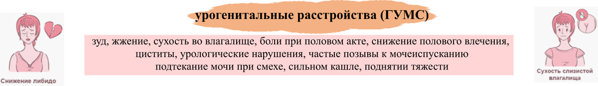 Урогенитальные расстройства