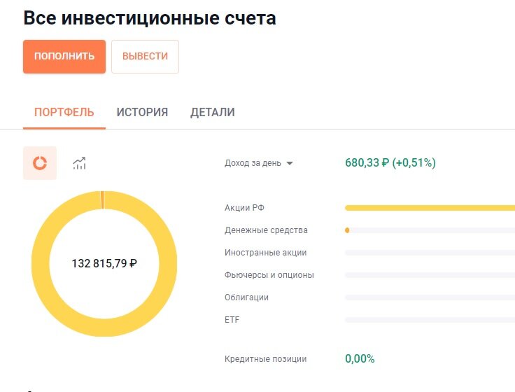 Состояние брокерского счета ПФ Кубышка 13 марта 2023 года (10.48 мск)