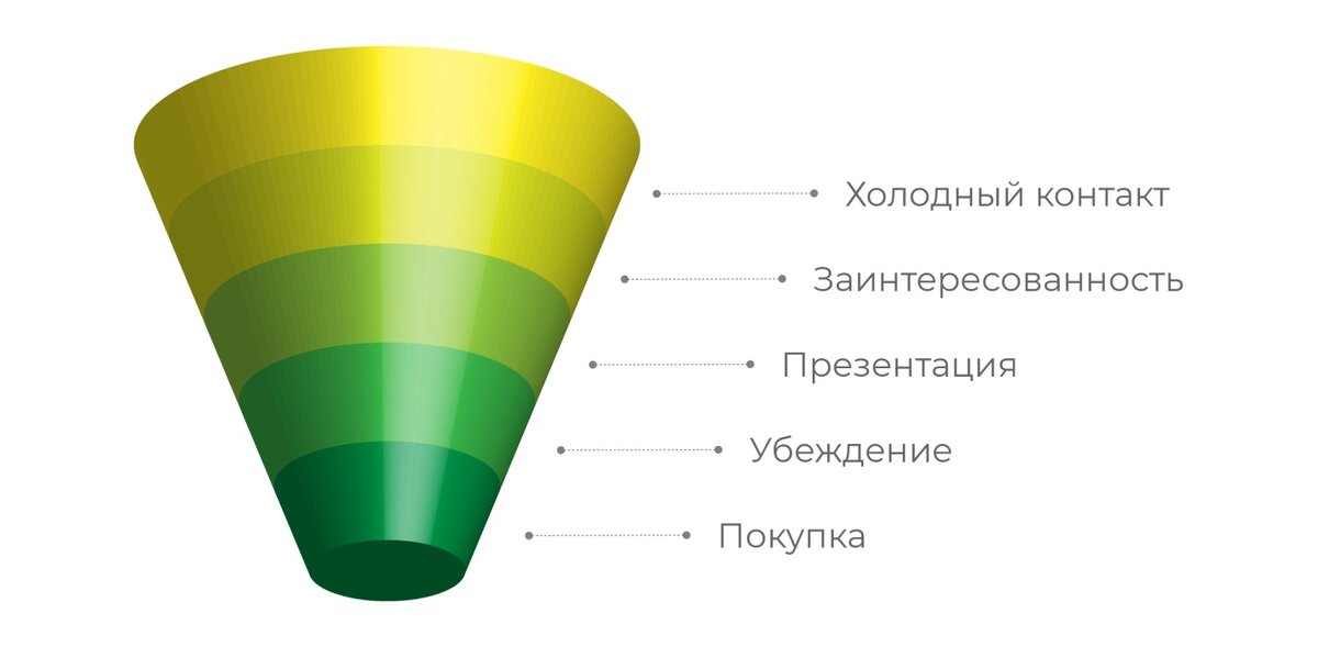 Установление