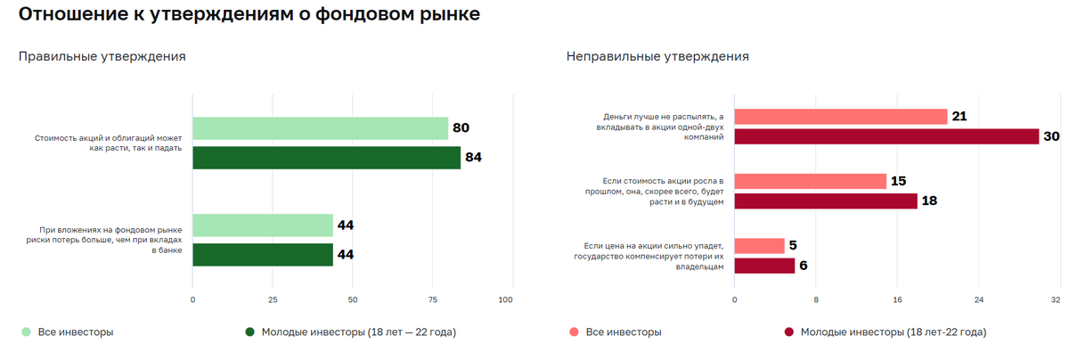 Росстат инвестиции 2023. Опрос инвестиции. Диаграмма мероприятий. Статистика инвестиций в ценные бумаги за 2023. Статистика Графика.