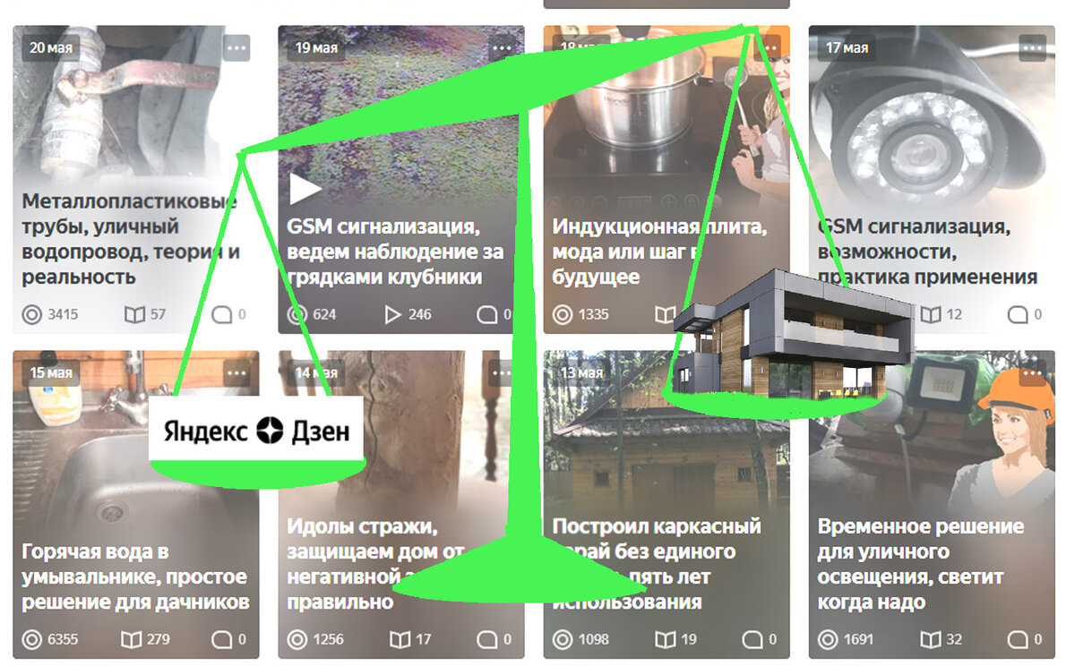 Взвешиваем все за и против