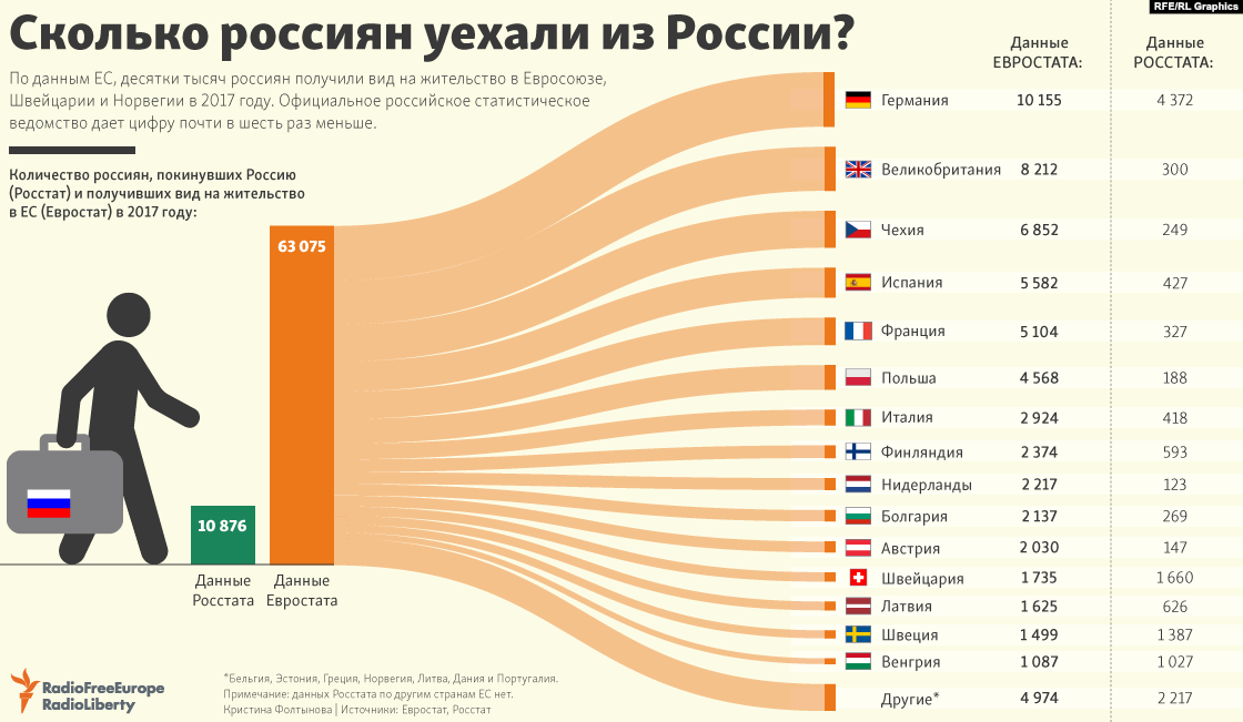 Иллюстрация: RFE/RL
