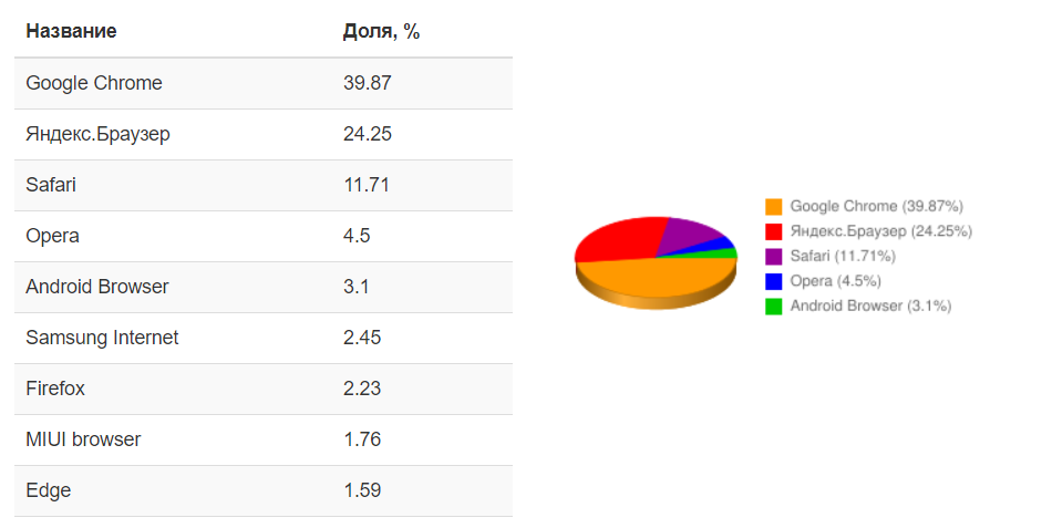 Данные на апрель 2021, но глобально расклад сил отражает 