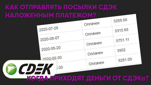 Що таке накладений платіж (послуга пост-фінанс)?| Інтернет-магазин Ваш пульт