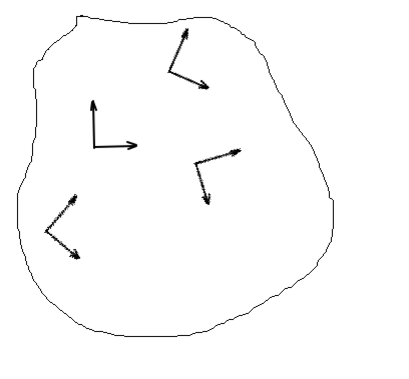 Вот так. Область, в каждой точке координаты. Могут быть разные, а порой не могут быть не разные.