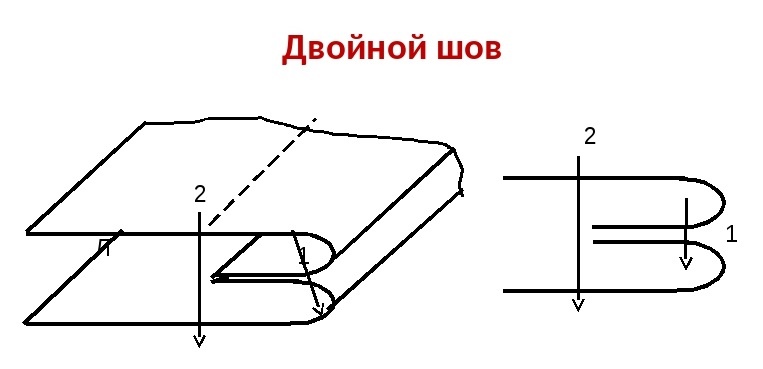 Эко-бренд от «EcoLife». Пошив эко-сумок участниками проекта