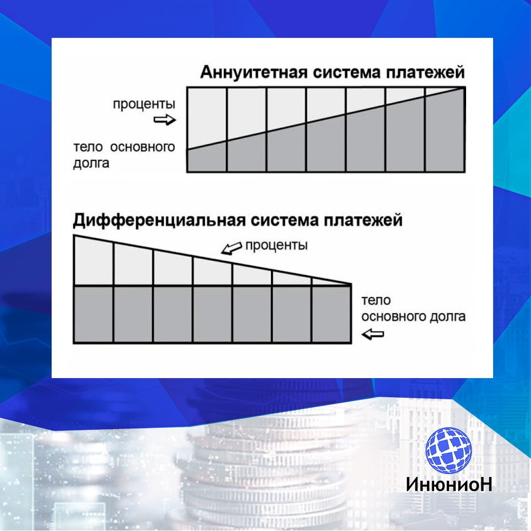 Дифференцируемый платеж и аннуитетный платеж. Схема аннуитетных платежей. Аннуитетные и дифференцированные платежи. Графики аннуитетных и дифференцированных платежей. Аннуитетный и дифференцированный платеж.