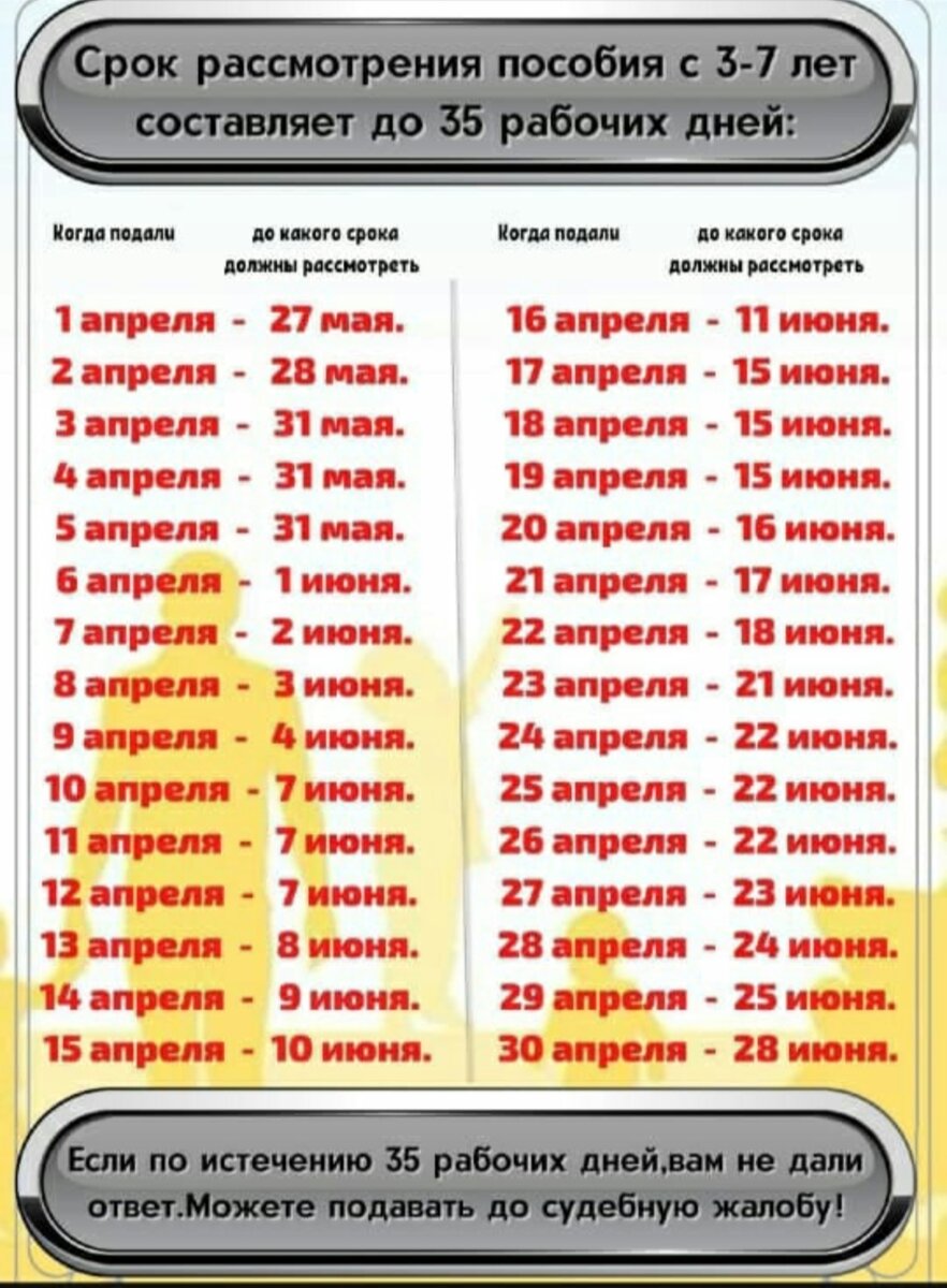 Получила ответ на заявление на повышенное пособие от 3 до 7 лет. Сколько  времени пришлось ждать. | Гид по скидкам | ProСкидки | Дзен