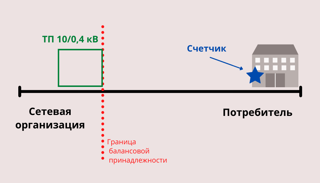 Граница балансовой принадлежности