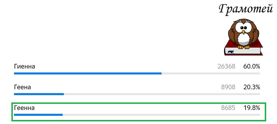 "Гиенна"? Может быть "Геенна" 