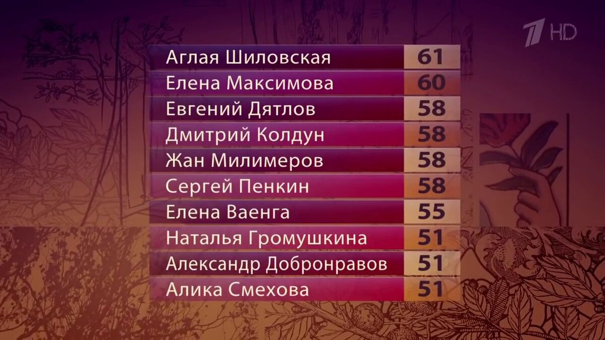 Турнирная таблица после трёх туров