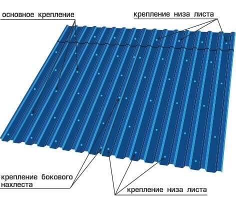 Какие нужны саморезы для строительства крыши