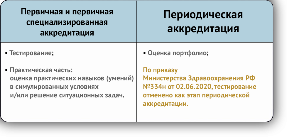 Портфолио для аккредитации фармацевтических работников. Периодическая аккредитация. Периодическая аккредитация медицинских работников. Портфолио медицинского работника для периодической аккредитации.