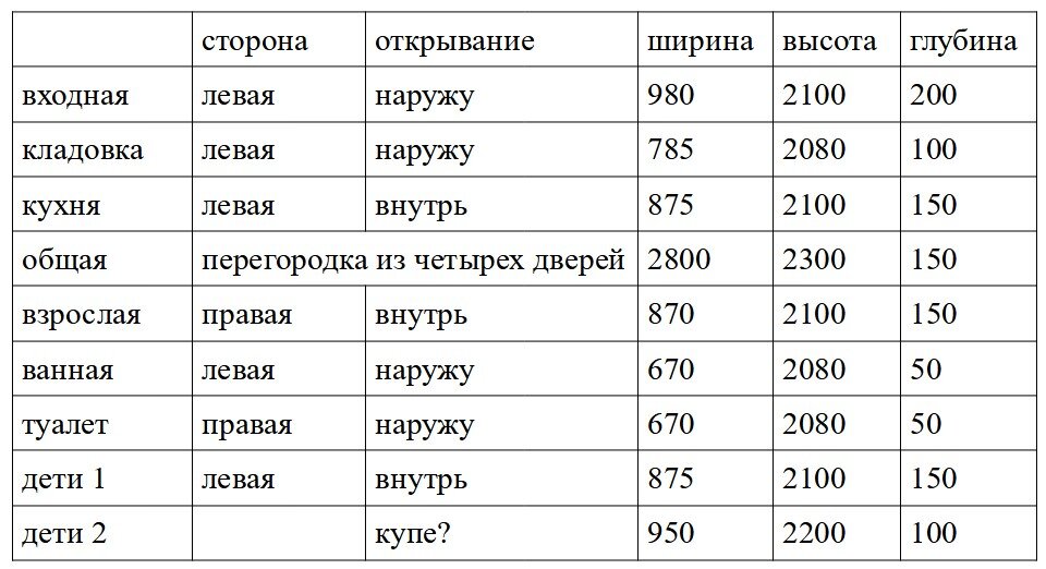 Размеры проемов