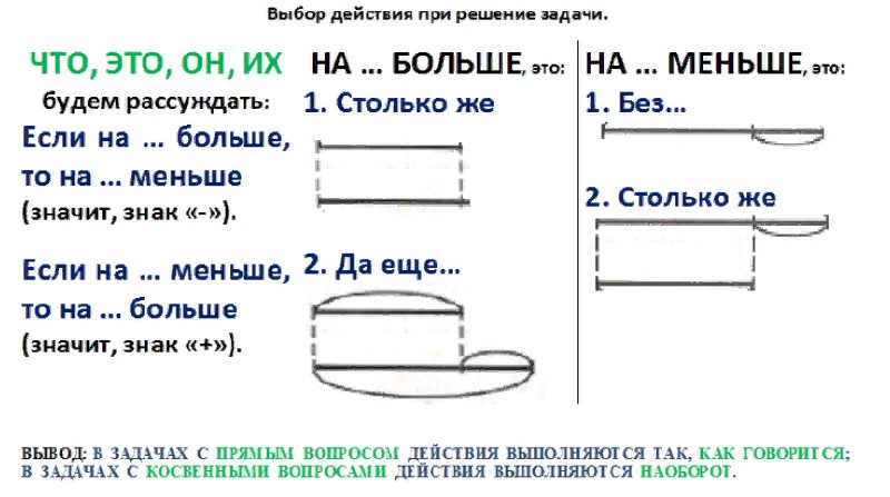 Задачи в косвенной форме пример