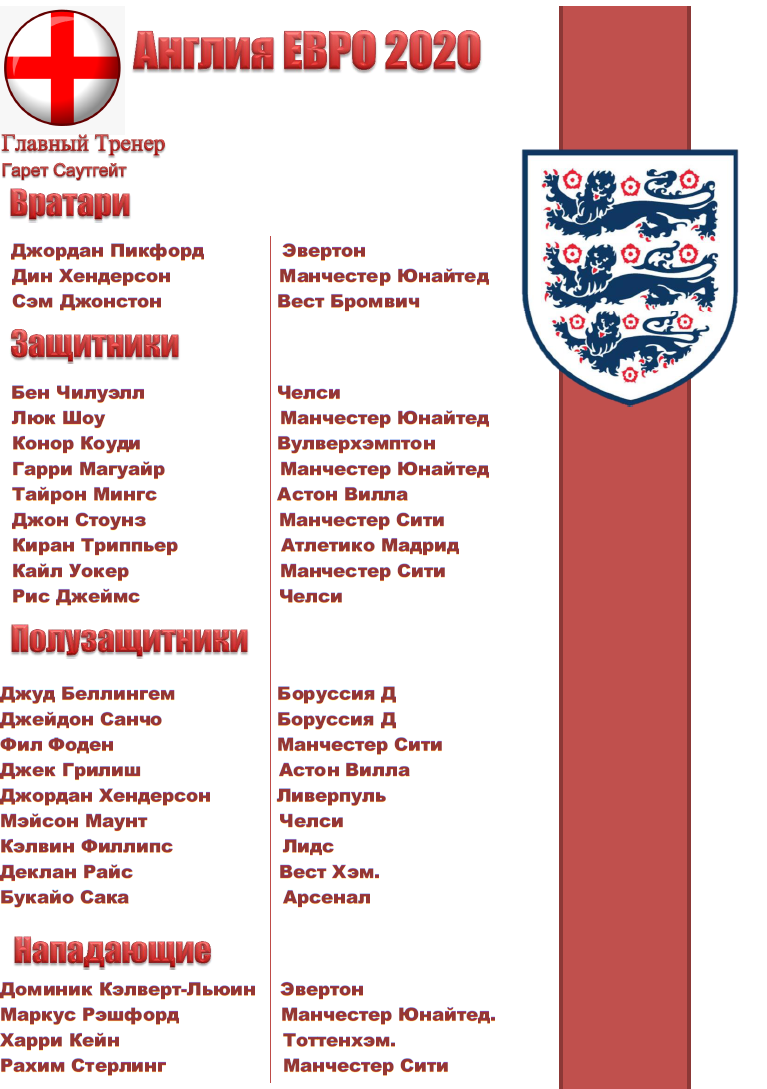 Бен Уайт из Брайтона заменил травмированного Трент Александер-Арнольда.

1273 млн. такова суммарная стоимость игроков  по данным Transfermarkt. 

Средний возраст команды 24,9 лет.